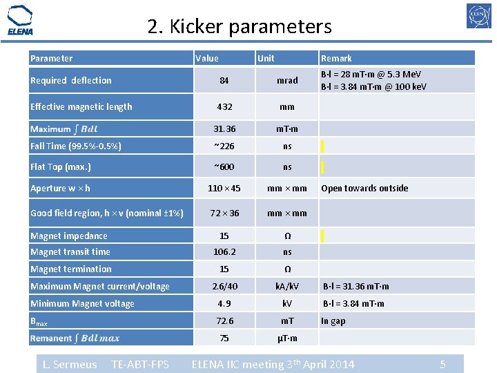 2. Kicker parameters Parameter Value Unit Remark Required deflection 84 mrad B·l = 28