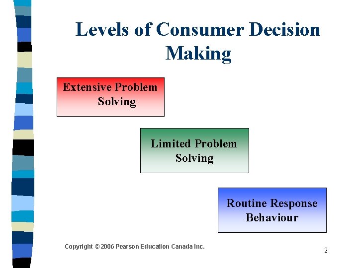 Levels of Consumer Decision Making Extensive Problem Solving Limited Problem Solving Routine Response Behaviour Levels of Consumer Decision Making Extensive Problem Solving Limited Problem Solving Routine Response Behaviour