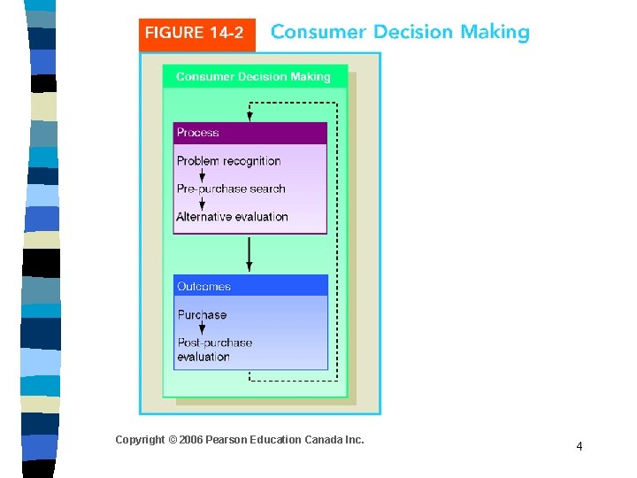 Copyright © 2006 Pearson Education Canada Inc. 4 Copyright © 2006 Pearson Education Canada Inc. 4