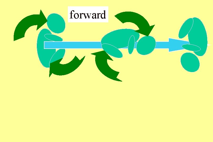 forward 