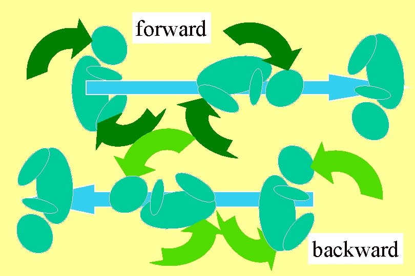 forward backward 