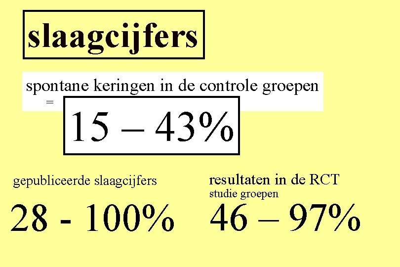 slaagcijfers spontane keringen in de controle groepen = 15 – 43% gepubliceerde slaagcijfers resultaten