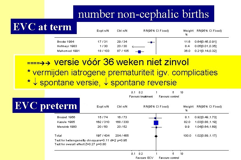 number non-cephalic births EVC at term ==== versie vóór 36 weken niet zinvol *