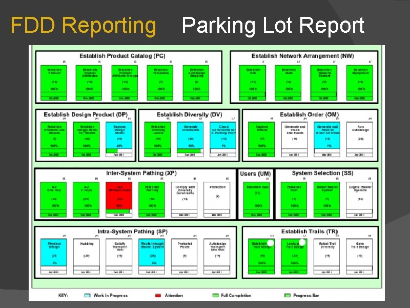 FDD Reporting Parking Lot Report 