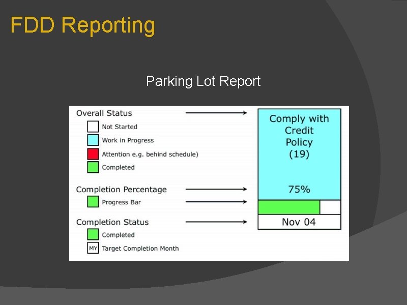 FDD Reporting Parking Lot Report 