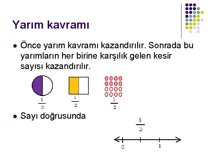Yarım kavramı l Önce yarım kavramı kazandırılır. Sonrada bu yarımların her birine karşılık gelen