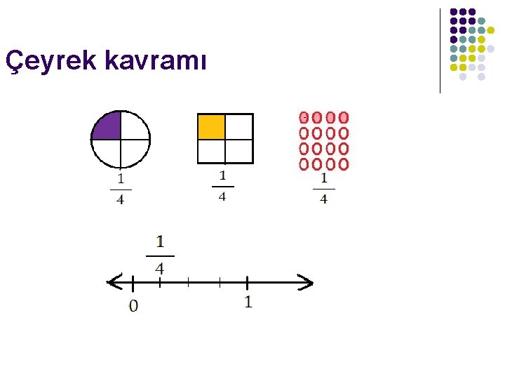 Çeyrek kavramı 