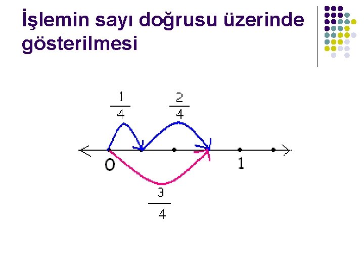 İşlemin sayı doğrusu üzerinde gösterilmesi 