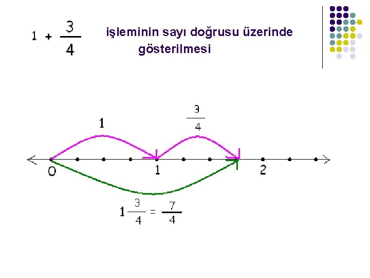 işleminin sayı doğrusu üzerinde gösterilmesi 