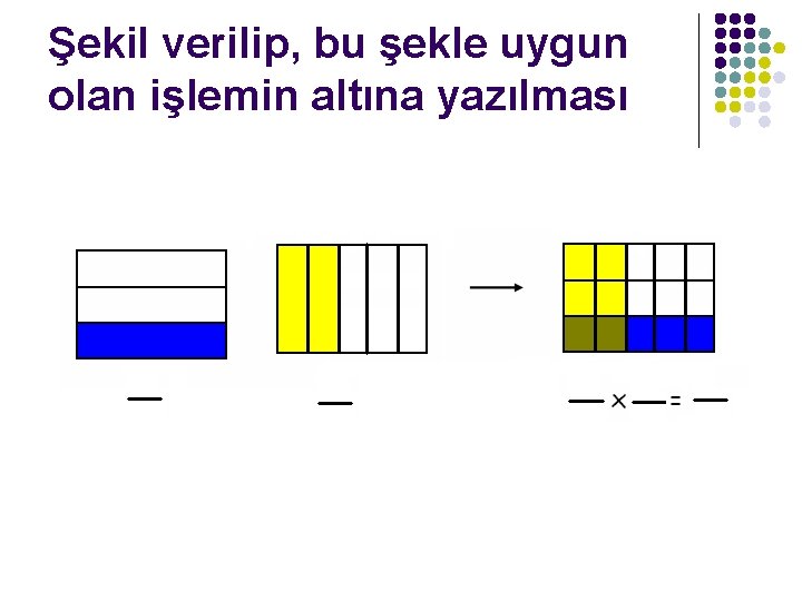 Şekil verilip, bu şekle uygun olan işlemin altına yazılması 