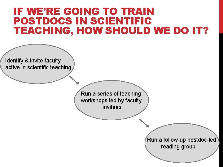 IF WE’RE GOING TO TRAIN POSTDOCS IN SCIENTIFIC TEACHING, HOW SHOULD WE DO IT?