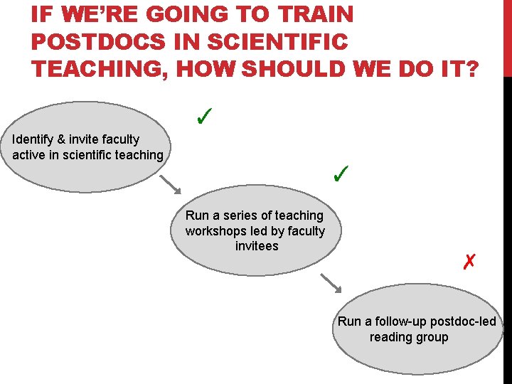 IF WE’RE GOING TO TRAIN POSTDOCS IN SCIENTIFIC TEACHING, HOW SHOULD WE DO IT?