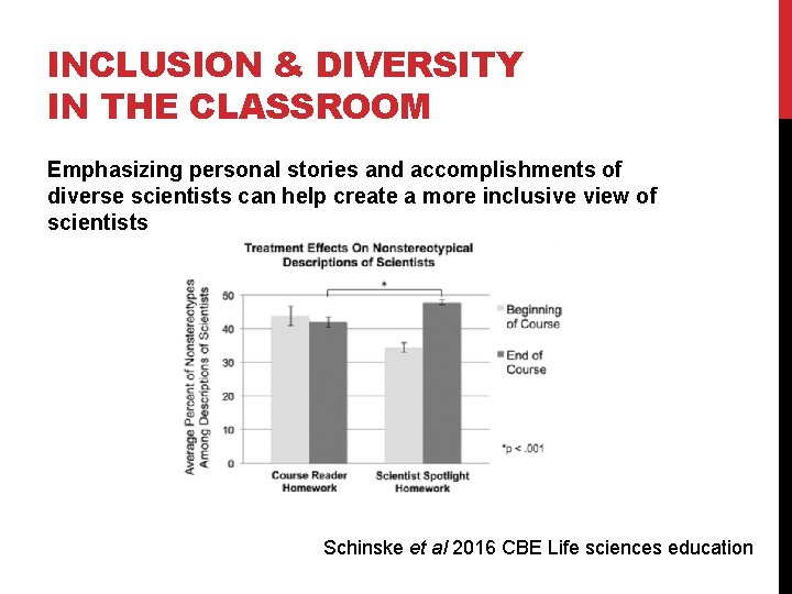 INCLUSION & DIVERSITY IN THE CLASSROOM Emphasizing personal stories and accomplishments of diverse scientists