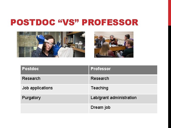 POSTDOC “VS” PROFESSOR Postdoc Professor Research Job applications Teaching Purgatory Lab/grant administration Dream job