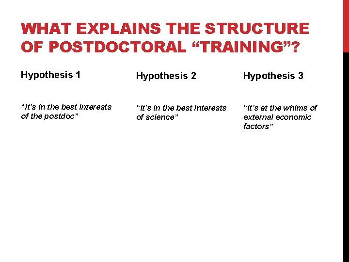 WHAT EXPLAINS THE STRUCTURE OF POSTDOCTORAL “TRAINING”? Hypothesis 1 Hypothesis 2 Hypothesis 3 “It’s