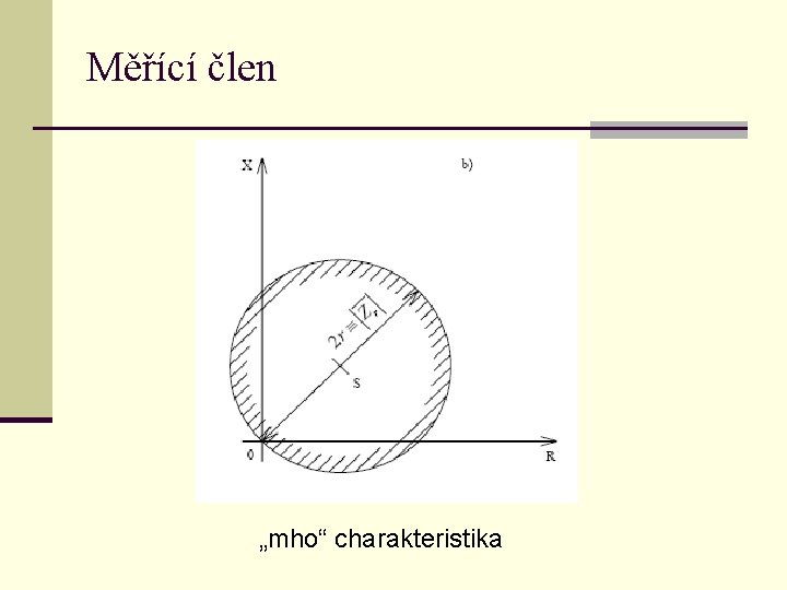 Měřící člen „mho“ charakteristika 