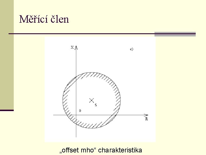 Měřící člen „offset mho“ charakteristika 