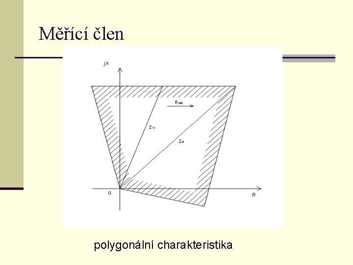 Měřící člen polygonální charakteristika 