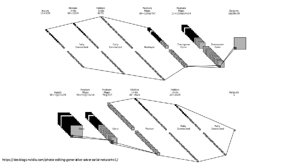 https: //devblogs. nvidia. com/photo-editing-generative-adversarial-networks-1/ 