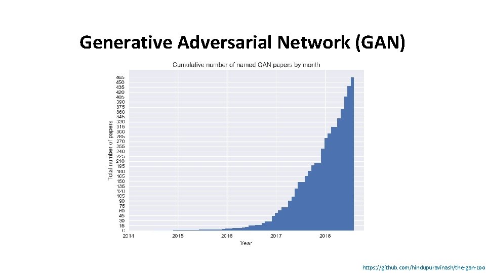 Generative Adversarial Network (GAN) https: //github. com/hindupuravinash/the-gan-zoo 