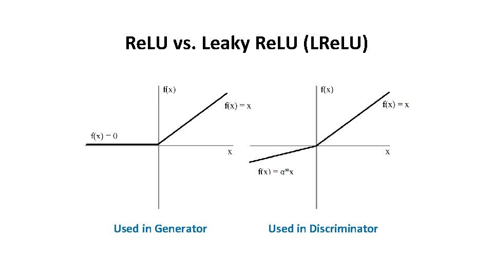 Re. LU vs. Leaky Re. LU (LRe. LU) Used in Generator Used in Discriminator
