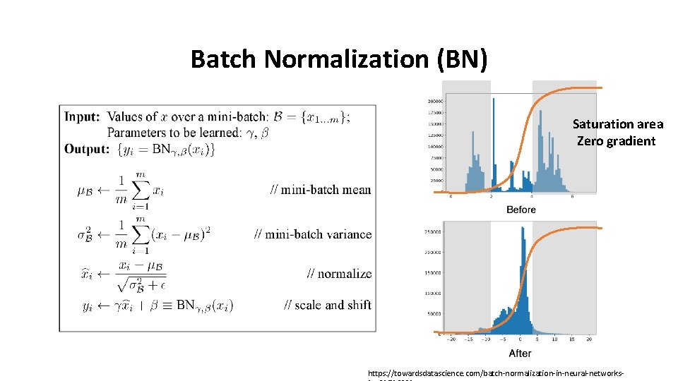 Batch Normalization (BN) Saturation area Zero gradient https: //towardsdatascience. com/batch-normalization-in-neural-networks- 
