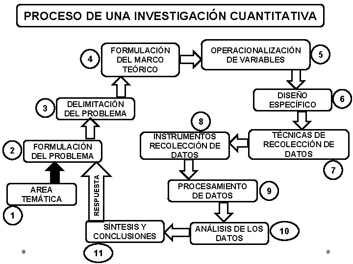 PROCESO DE UNA INVESTIGACIÓN CUANTITATIVA 4 3 AREA TEMÁTICA 1 DELIMITACIÓN DEL PROBLEMA FORMULACIÓN