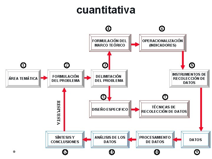 cuantitativa 4 6 FORMULACIÓN DEL MARCO TEÓRICO 1 2 ÁREA TEMÁTICA FORMULACIÓN DEL PROBLEMA