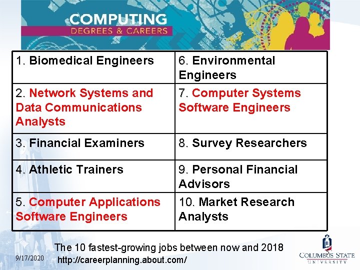 1. Biomedical Engineers 1. 2. Network Systems and 2. Data Communications Analysts 6. Environmental