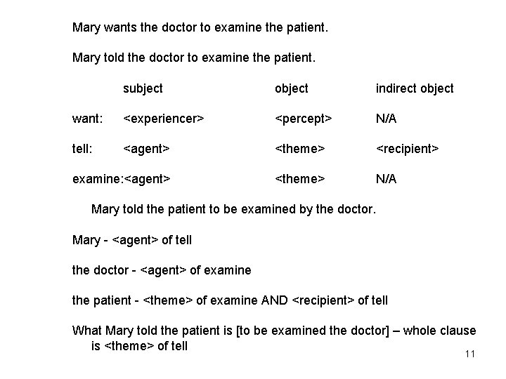 Mary wants the doctor to examine the patient. Mary told the doctor to examine