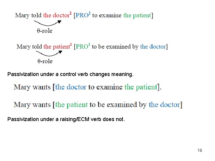 Passivization under a control verb changes meaning. Passivization under a raising/ECM verb does not.