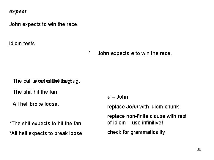expect John expects to win the race. idiom tests * John expects e to