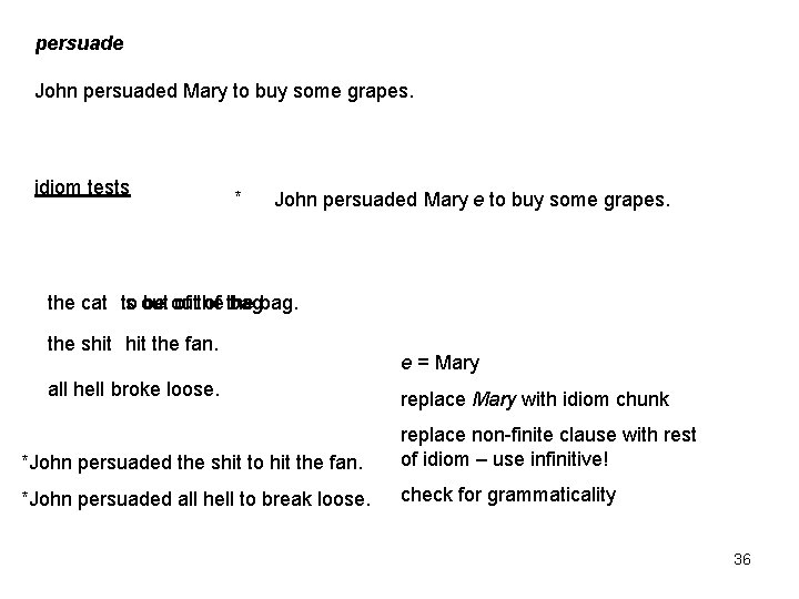 persuade John persuaded Mary to buy some grapes. idiom tests * John persuaded Mary