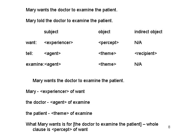 Mary wants the doctor to examine the patient. Mary told the doctor to examine