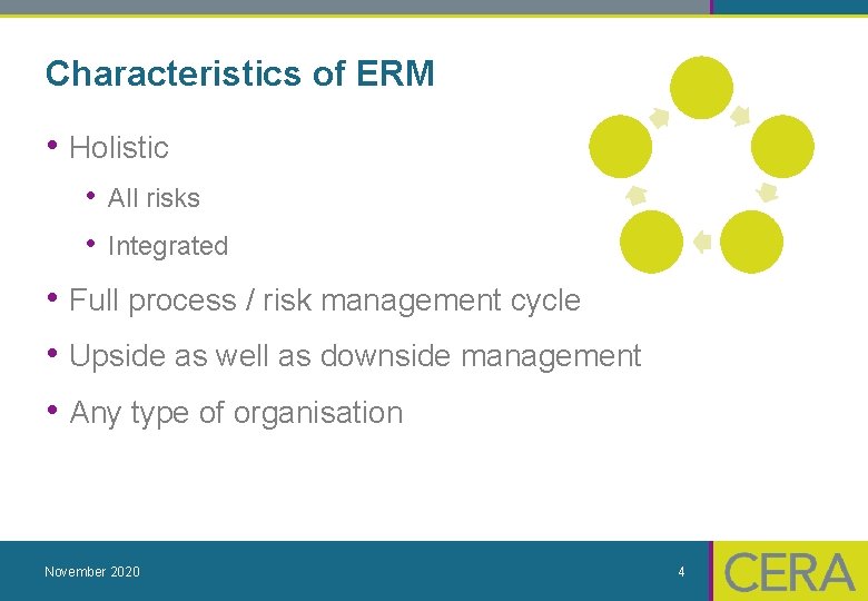 Characteristics of ERM • Holistic • All risks • Integrated • Full process /