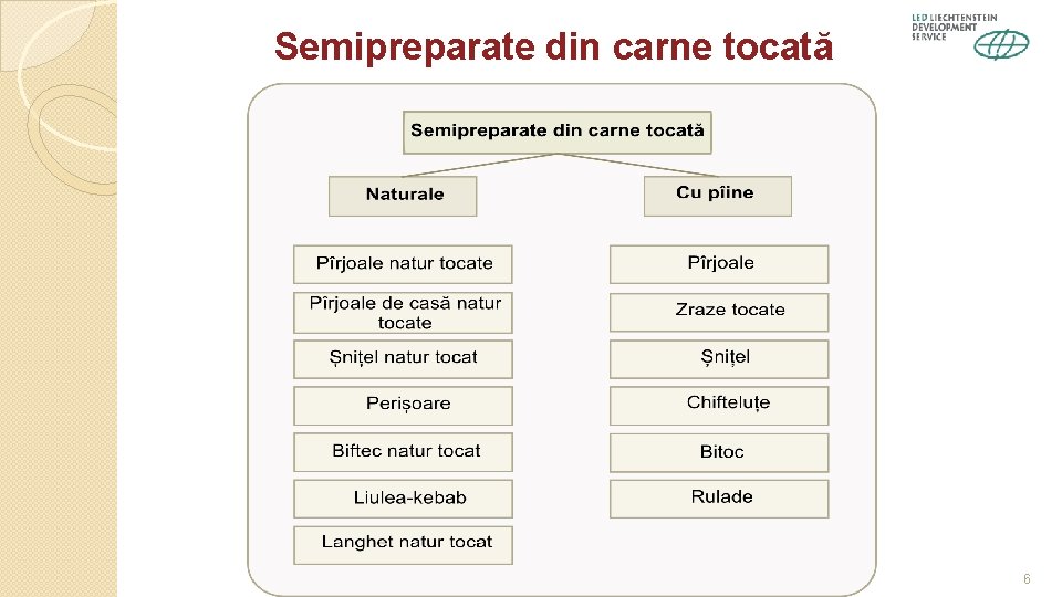 Semipreparate din carne tocată 6 