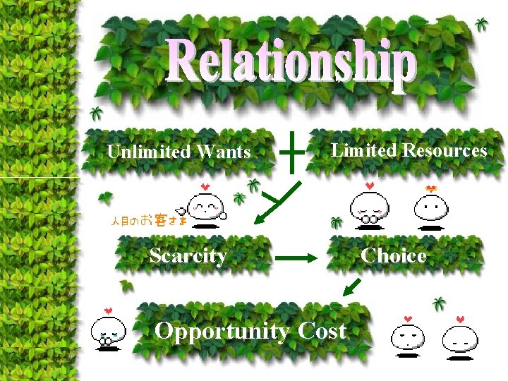Unlimited Wants Limited Resources Scarcity Opportunity Cost Choice 