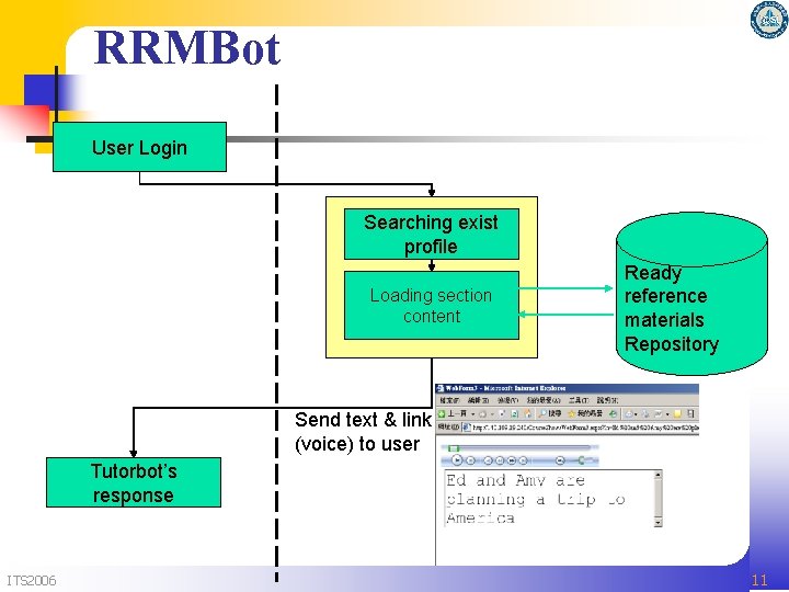RRMBot User Login Searching exist profile Loading section content Ready reference materials Repository Send RRMBot User Login Searching exist profile Loading section content Ready reference materials Repository Send