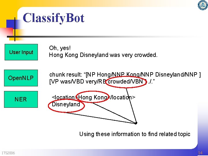 Classify. Bot User Input Oh, yes! Hong Kong Disneyland was very crowded. Open. NLP Classify. Bot User Input Oh, yes! Hong Kong Disneyland was very crowded. Open. NLP