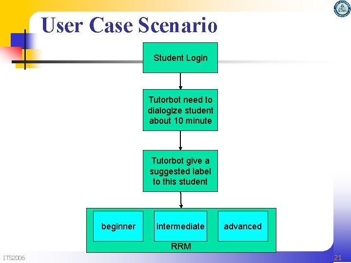 User Case Scenario Student Login Tutorbot need to dialogize student about 10 minute Tutorbot User Case Scenario Student Login Tutorbot need to dialogize student about 10 minute Tutorbot