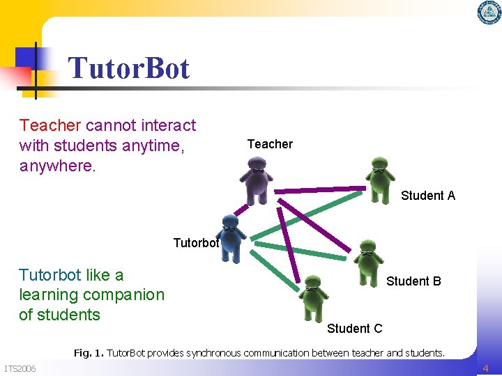 Tutor. Bot Teacher cannot interact with students anytime, anywhere. Teacher Student A Tutorbot like Tutor. Bot Teacher cannot interact with students anytime, anywhere. Teacher Student A Tutorbot like