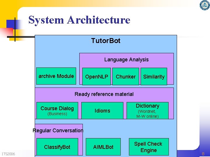 System Architecture Tutor. Bot Language Analysis archive Module Open. NLP Chunker Similarity Ready reference System Architecture Tutor. Bot Language Analysis archive Module Open. NLP Chunker Similarity Ready reference