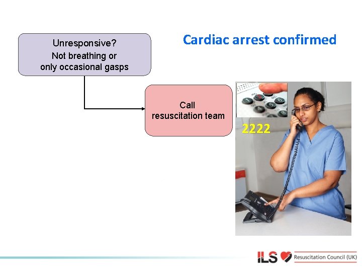 Unresponsive? Cardiac arrest confirmed Not breathing or only occasional gasps Call resuscitation team 2222