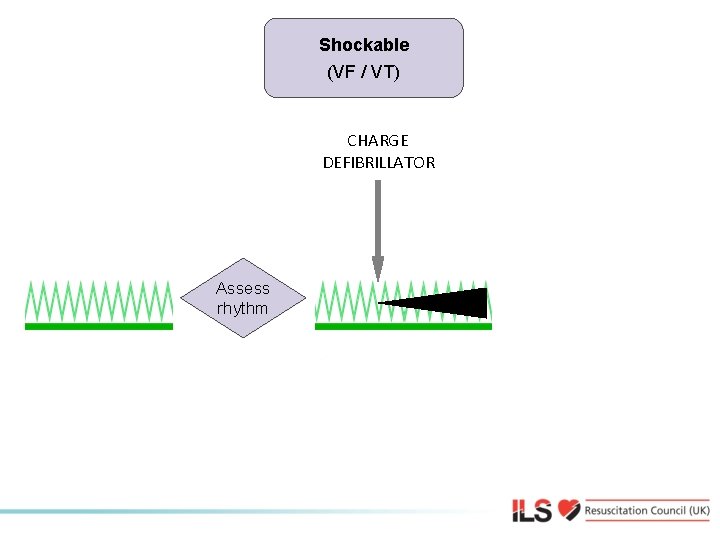 Shockable (VT) (VF / VT) Shockable CHARGE DEFIBRILLATOR Assess rhythm 