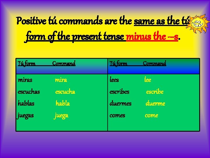 Positive tú commands are the same as the tú form of the present tense