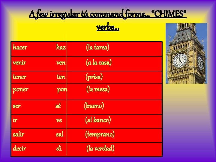 A few irregular tú command forms… “CHIMES” verbs… hacer haz (la tarea) venir ven