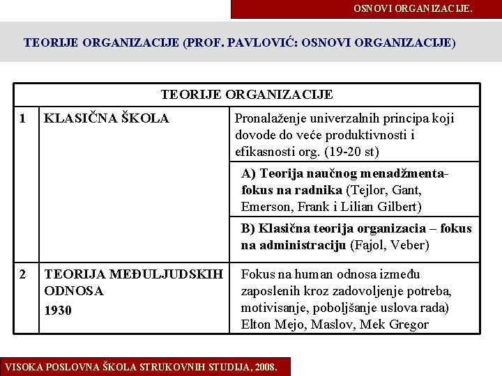 OSNOVI ORGANIZACIJE. TEORIJE ORGANIZACIJE (PROF. PAVLOVIĆ: OSNOVI ORGANIZACIJE) TEORIJE ORGANIZACIJE 1 KLASIČNA ŠKOLA Pronalaženje