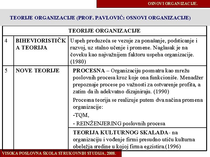 OSNOVI ORGANIZACIJE. TEORIJE ORGANIZACIJE (PROF. PAVLOVIĆ: OSNOVI ORGANIZACIJE) TEORIJE ORGANIZACIJE 4 BIHEVIORISTIČK Uspeh preduzeća