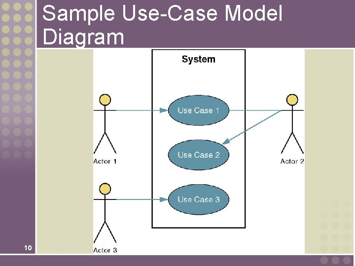 Sample Use-Case Model Diagram 10 