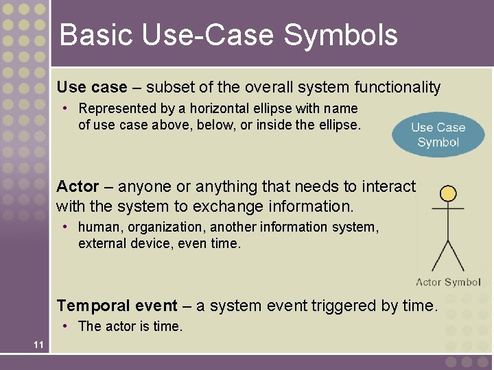 Basic Use-Case Symbols Use case – subset of the overall system functionality • Represented